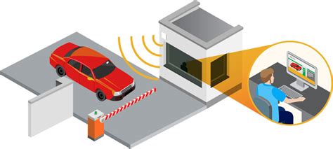 vehicle identification system using rfid|rfid for vehicle access control.